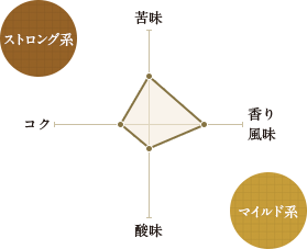 中煎りグラフ