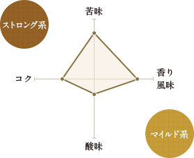 中深煎りグラフ