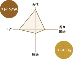 深煎りグラフ